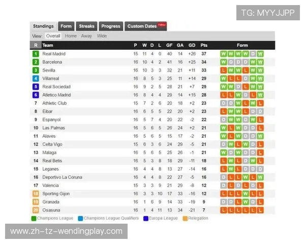 西甲联赛赛季结束后的重要数据